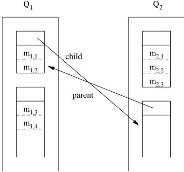 Figure 2.8: The second snapshot of T3’s happen-before graph