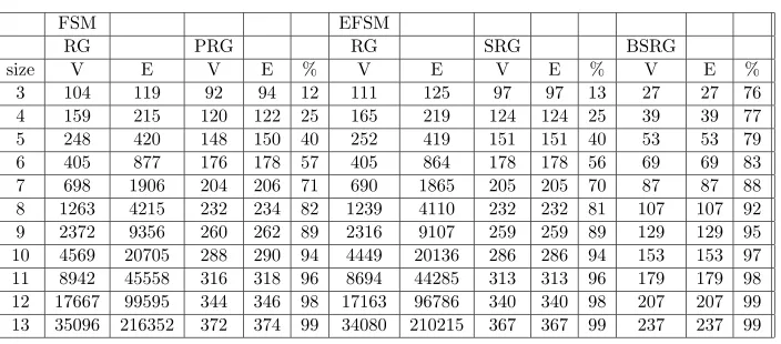 Table 2.5: Empirical results for causal communication - FL