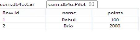 Fig. 8 shows that values inside transformed Pilot class in OODB. From the figure it is observed that the record, entered inside Car class in Fig