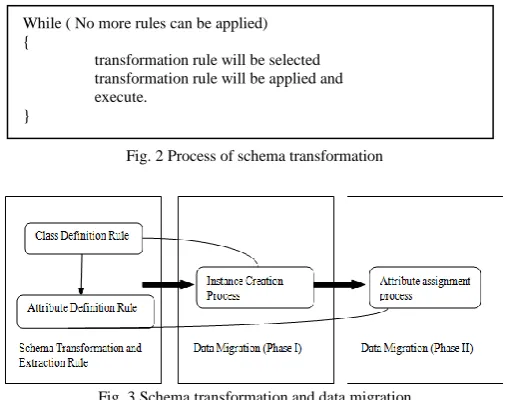 Fig. 2 Process of schema transformation   