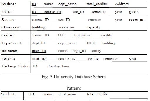 Fig. 5 University Database Schem  