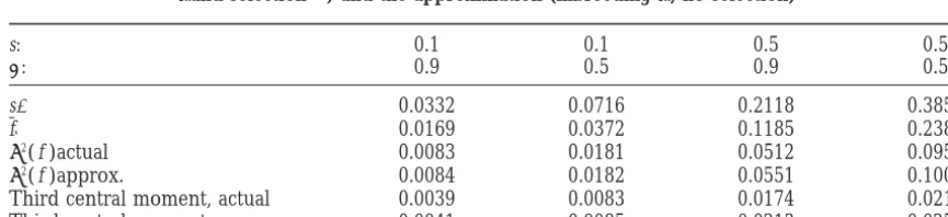 TABLE A1