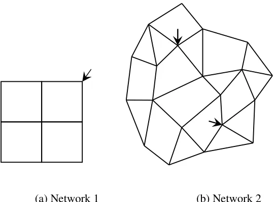 Figure 2: Topologies of benchmark networks solved 