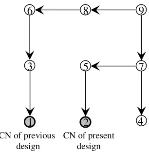 Figure 3: Optimal branched layout for Network 1 (CN denotes Critical Node) 