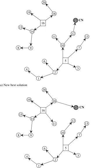 Figure 7: Optimal branched layouts for Network 2 (CN denotes Critical Node) 