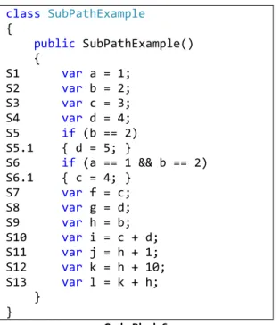 Figure 4: Visualization of applied threading 