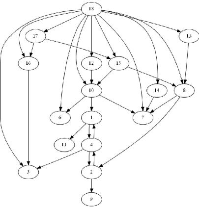 Figure 5: Dependencies between statements from Test 1. 