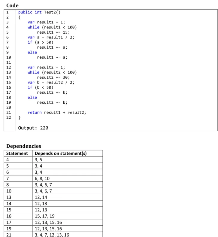 Figure 6 visualizes these dependencies. The same rules apply as the figure from Test 1