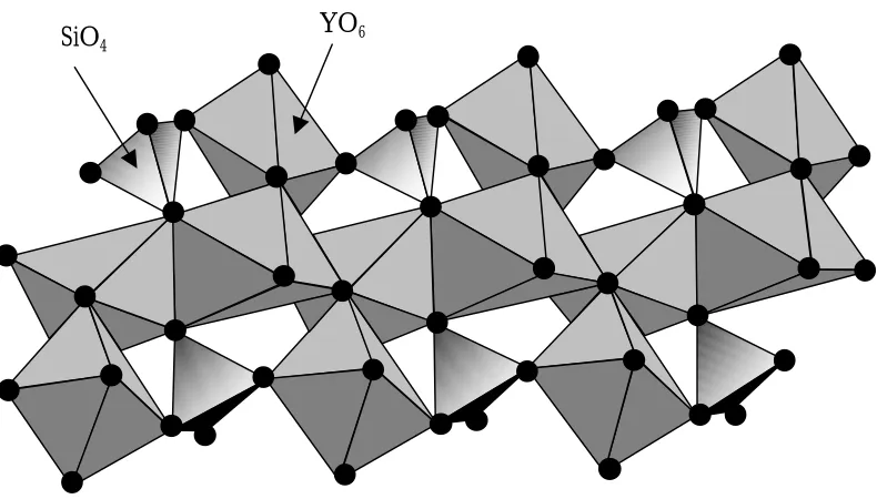 Figure 2.1b  Schematic depicting crystal structure of Y2SiO5. 