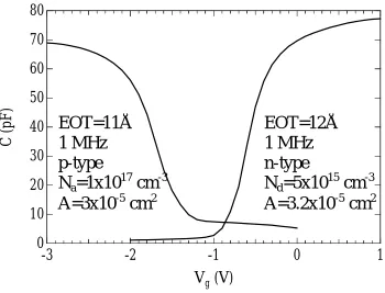 Figure 3.8 
