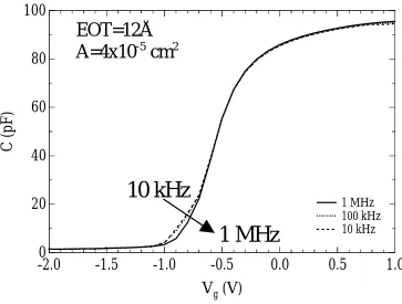 Figure 3.9 