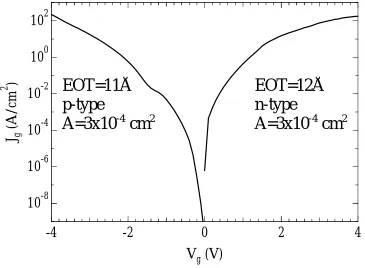 Figure 3.10 