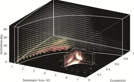 Figure 3: Theoretical Bottke et al. [18] NEO distribution. The figure shows a representation of the NEO 