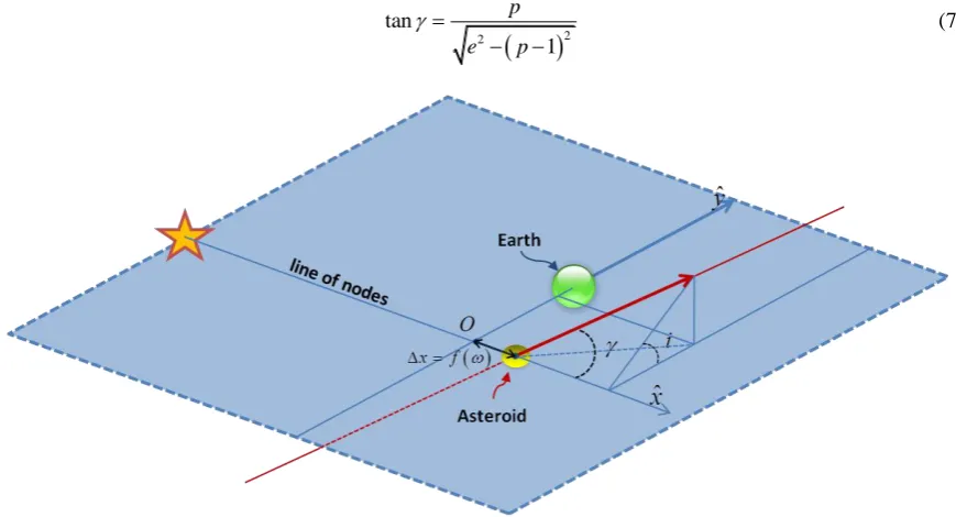 Figure 4: Set of coordinates used to compute Eq. (6). 