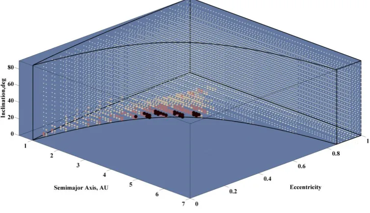 Figure 7: Set of virtual impactors plotted as dots of size and color as a function of the relative frequency 