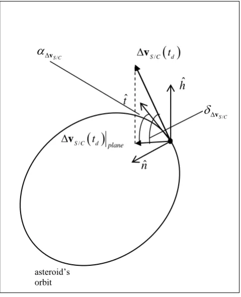 Figure 8: Geometry of the deflection. 