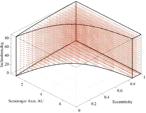 Figure 1: Homogenously distributed grid set of Earth-impacting trajectories. 