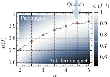 FIG. 5.The half-chain entropy growth ratefor maximum growth, i.e.,location of the quantum phase transition, which we extractized to its maximum value in the range c� from a linear ﬁt0 < t J <� 3 after the quench (M ¼ 20, ED)
