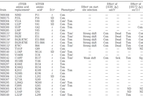TABLE 2