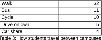 Table 3: How students travel between campuses  