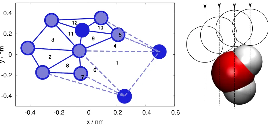 FIG. 1: Left: example of the α-shapes algorithm on a set of points on the plane. The lines connecting