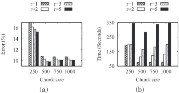 Fig. 10. Total runtimes.