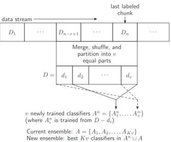 Fig. 1. Building an ensemble from data chunks.