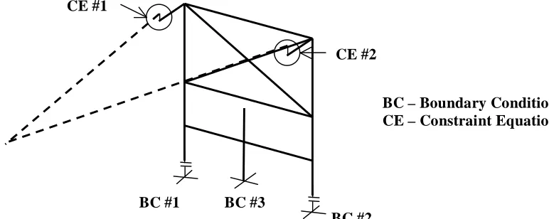 Figure 11.  Boundary Condition and Constraint Equations 