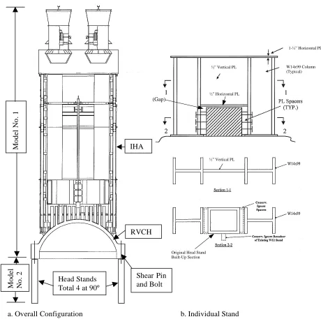Figure 1.  Reactor Vessel Closure Head (RVCH) Stand 