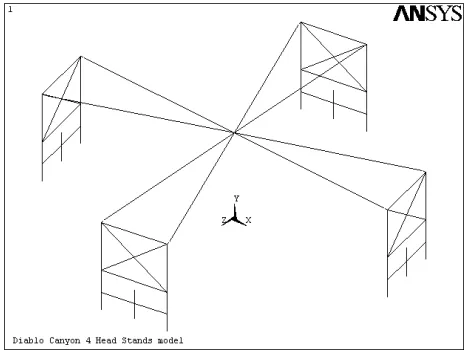 Figure 9.  Finite Element Head Stand Structure Model 