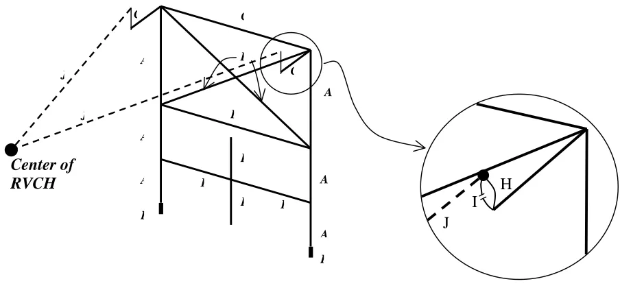 Figure 10.  Element Type for Each Individual Head Stand 