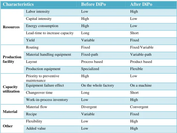 Table 1: Differentiating characteristics before and after discretization point (Noroozi &amp; 