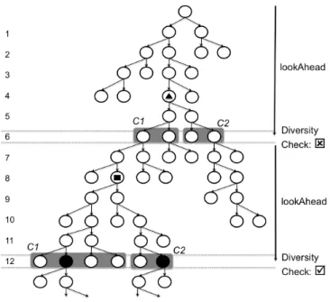 Figure 3.3: Iterative-deepening beam symbolic execution.