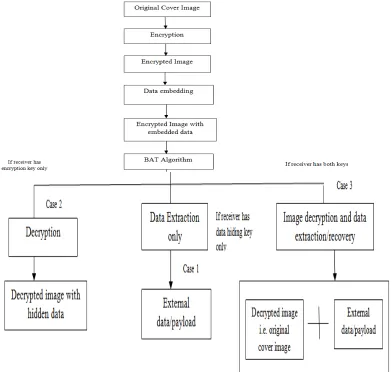 Fig. 3 Flowchart of proposed work 