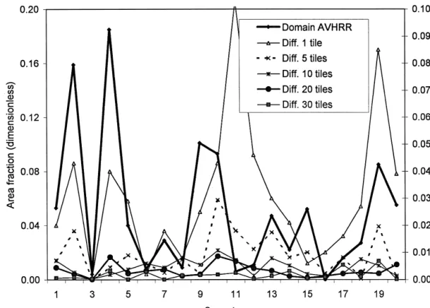 Figure 5. Continued