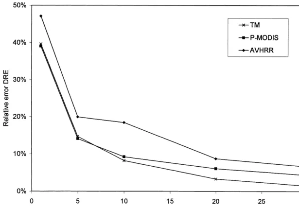 Figure 6. Continued