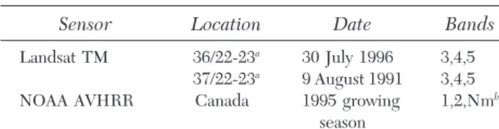 Table 1. Satellite Data Employed els window to all 30m pixels in that window. From this map, another set of 64 tiles was created and is referred