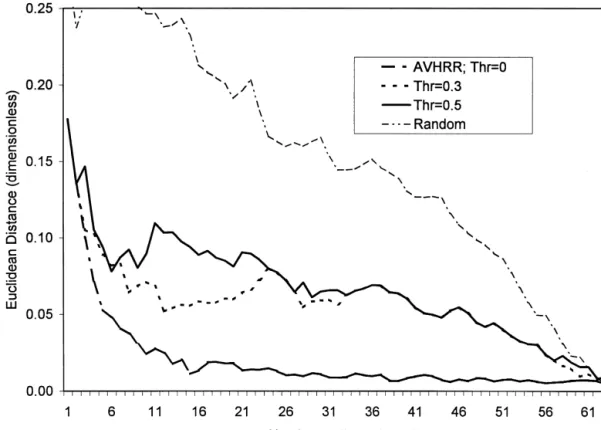Figure 3. Continued