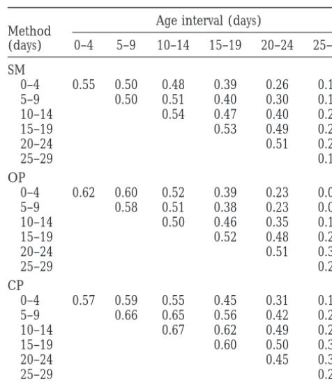 TABLE 2