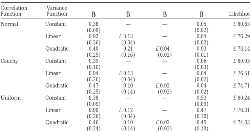 TABLE 3
