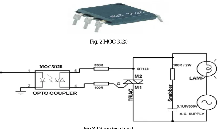 Fig. 2 MOC 3020 