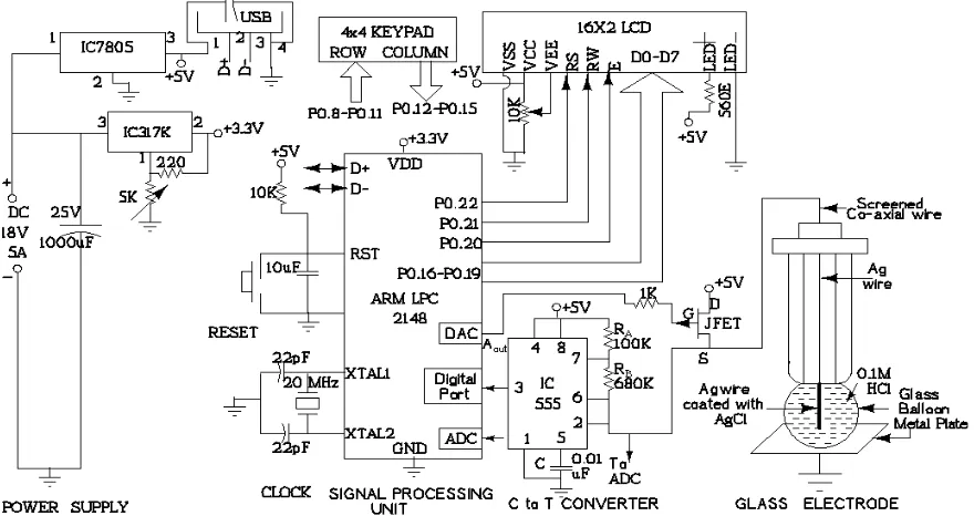 Figure 6 shows the circuit diagram of the system drawn in XCIRCUIT.It uses 32-bit ARM-7 microcontroller for the operations of data management and modification