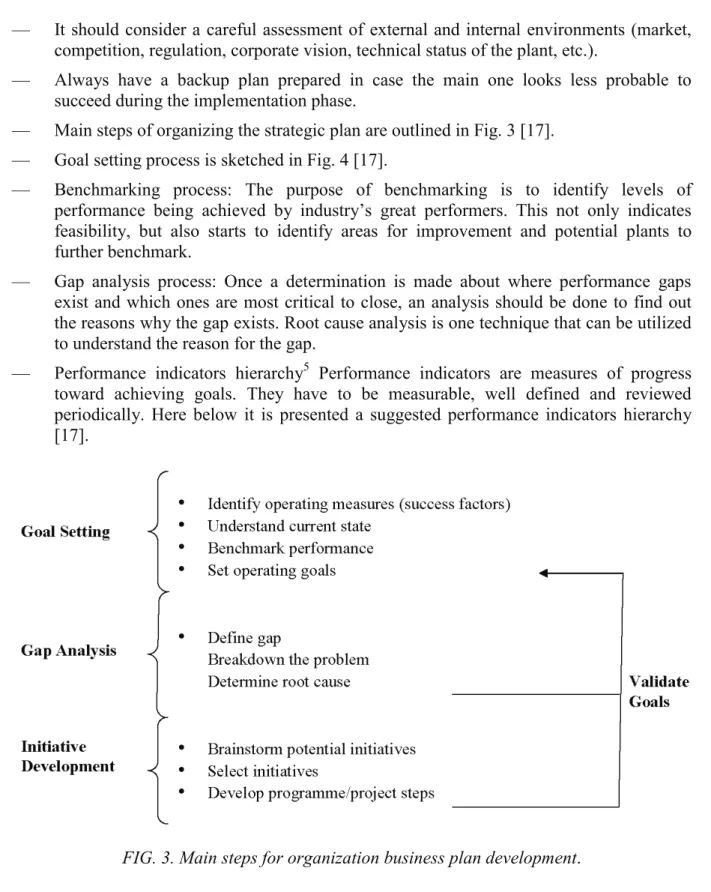 FIG. 3. Main steps for organization business plan development. 