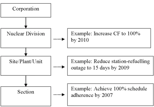 FIG. 5. Performance indicators hierarchy. 