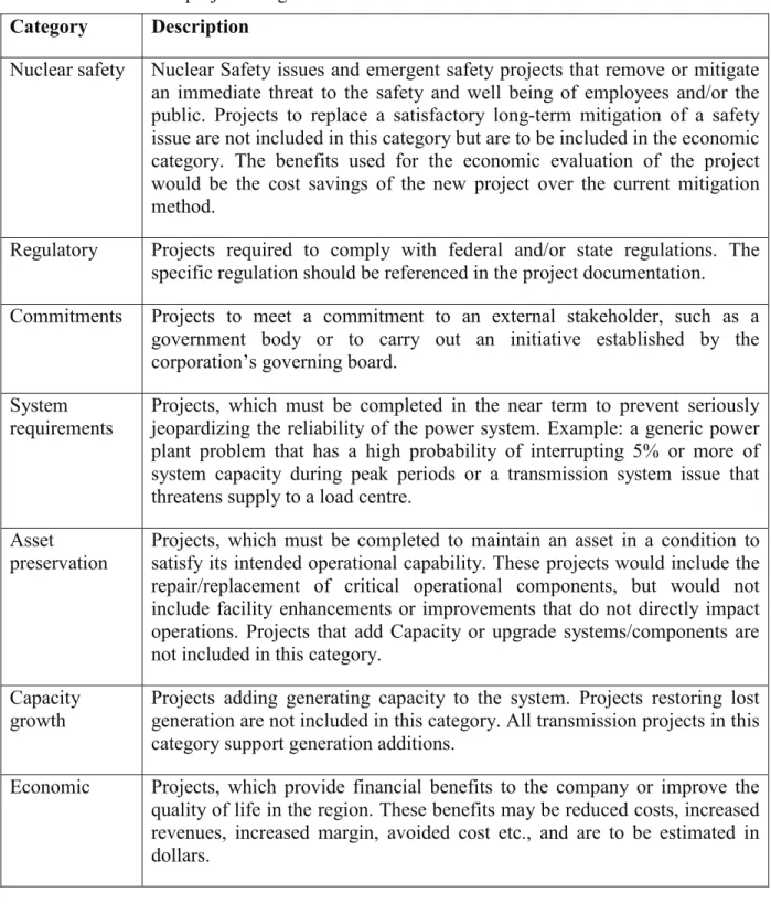 Table 1. Guidance on project categorization  Category Description 