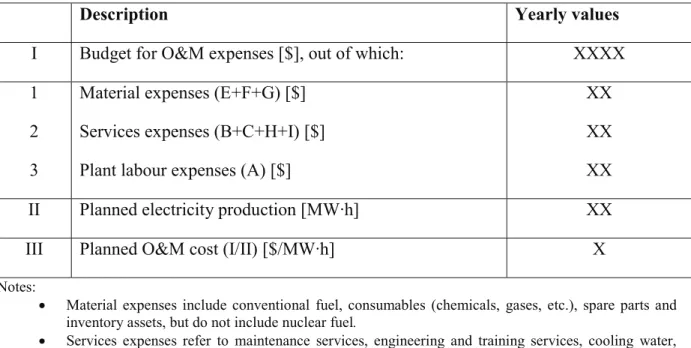 Table 2.  Structure and elements of the costs  