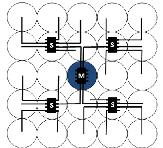 Figure 5: Reduction of electrical routing via cell selection decoder and demultiplexing control signal