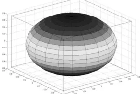 Figure 10 Flexible NCP routing using multi- walled carbon nanotube doped PDMS [19]  