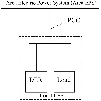 Figure. 3. Local EPS connected to Area EPS 