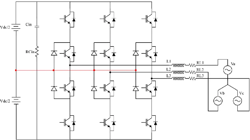 Figure. 6. Three Level NPC grid connected inverter 
